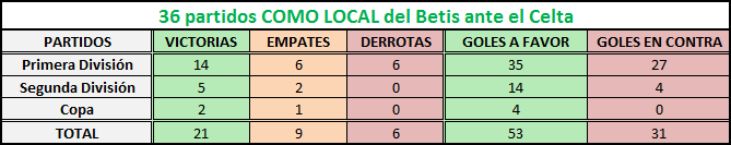 Haga clic en la imagen para ver una versión más grande  Nombre:	betis-celta como local.png Visitas:	1 Size:	5,8 KB ID:	6622476