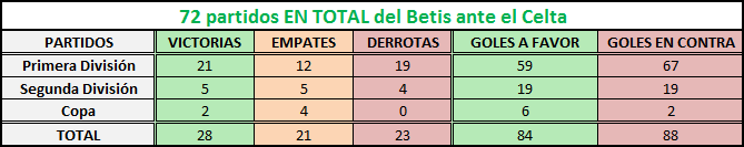 Haga clic en la imagen para ver una versión más grande  Nombre:	betis-celta en total.png Visitas:	1 Size:	5,9 KB ID:	6622477