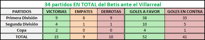 Haga clic en la imagen para ver una versiÃ³n mÃ¡s grande  Nombre:	villarreal-betis en total.png Visitas:	1 Size:	5,7 KB ID:	6635515