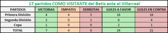 Haga clic en la imagen para ver una versiÃ³n mÃ¡s grande  Nombre:	villarreal-betis como visitante.png Visitas:	1 Size:	5,8 KB ID:	6635516