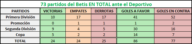 Haga clic en la imagen para ver una versin ms grande

Nombre:	betis depor en total.png
Visitas:	1
Size:	6,3 KB
ID:	6639692