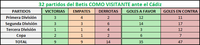 Haga clic en la imagen para ver una versin ms grande

Nombre:	cadiz betis como visitante.png
Visitas:	1
Size:	6,3 KB
ID:	6664458