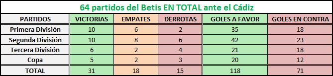 Haga clic en la imagen para ver una versin ms grande

Nombre:	cadiz betis en total.png
Visitas:	1
Size:	6,3 KB
ID:	6664459