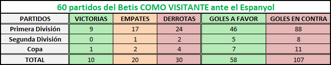 Haga clic en la imagen para ver una versin ms grande

Nombre:	espanyol betis como visitante.png
Visitas:	1
Size:	6,1 KB
ID:	6667696