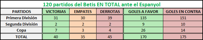 Haga clic en la imagen para ver una versin ms grande

Nombre:	espanyol-betis en total.png
Visitas:	1
Size:	6,1 KB
ID:	6667697