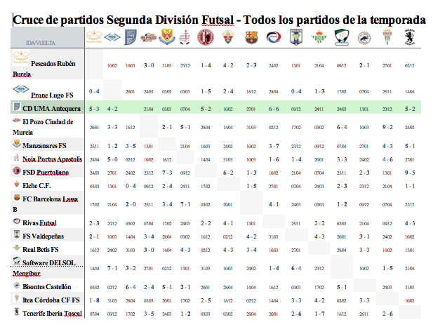 Haga clic en la imagen para ver una versin ms grande

Nombre:	Cruce de partidos Segunda División Futsal.png
Visitas:	1
Size:	93,1 KB
ID:	6680024