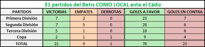 Haga clic en la imagen para ver una versin ms grande

Nombre:	betis-cadiz como local.png
Visitas:	1
Size:	6,0 KB
ID:	6683221