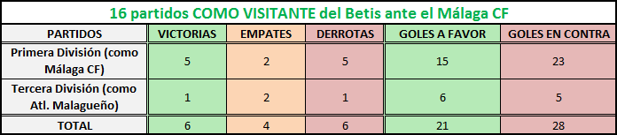 Haga clic en la imagen para ver una versin ms grande

Nombre:	málaga betis como visitante.png
Visitas:	1
Size:	6,2 KB
ID:	6695536