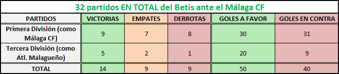 Haga clic en la imagen para ver una versin ms grande

Nombre:	malaga-betis en total.png
Visitas:	1
Size:	6,1 KB
ID:	6695537