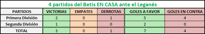 Haga clic en la imagen para ver una versin ms grande

Nombre:	betis-leganes en casa.png
Visitas:	1
Size:	4,9 KB
ID:	6710887