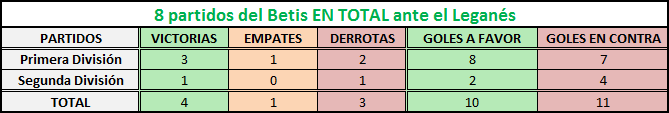 Haga clic en la imagen para ver una versin ms grande

Nombre:	betis-leganes en total.png
Visitas:	1
Size:	5,1 KB
ID:	6710888