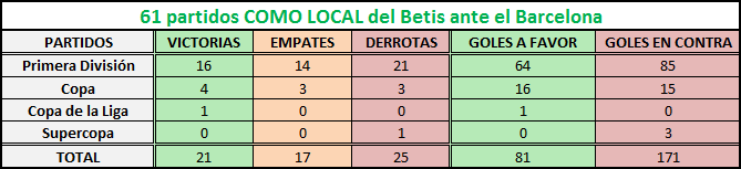 Haga clic en la imagen para ver una versin ms grande

Nombre:	betis barcelona en casa.png
Visitas:	1
Size:	6,3 KB
ID:	6716028