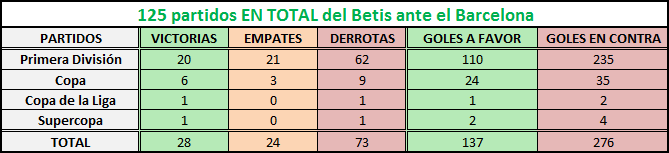 Haga clic en la imagen para ver una versin ms grande

Nombre:	betis barcelona en total.png
Visitas:	1
Size:	6,4 KB
ID:	6716029