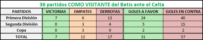 Haga clic en la imagen para ver una versión más grande  Nombre:	celta-betis como visitante.png Visitas:	1 Size:	5,9 KB ID:	6722634