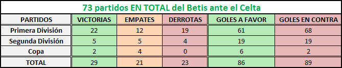 Haga clic en la imagen para ver una versión más grande  Nombre:	celta-betis en total.png Visitas:	1 Size:	5,9 KB ID:	6722635