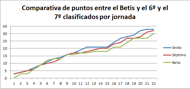 Haga clic en la imagen para ver una versin ms grande

Nombre:	comparativa.png
Visitas:	1
Size:	16,2 KB
ID:	6734139