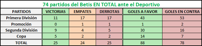 Haga clic en la imagen para ver una versión más grande  Nombre:	depor-betis en total.png Visitas:	1 Size:	6,4 KB ID:	6734717