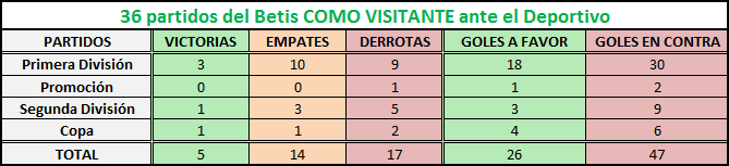 Haga clic en la imagen para ver una versión más grande  Nombre:	depor-betis como visitante.png Visitas:	1 Size:	6,5 KB ID:	6734718