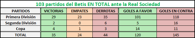 Haga clic en la imagen para ver una versin ms grande

Nombre:	Betis-Real Sociedad EN TOTAL.png
Visitas:	1
Size:	6,1 KB
ID:	6748079