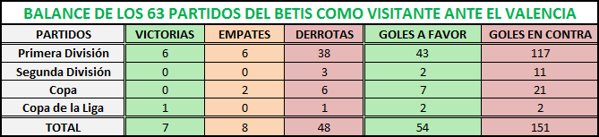 Haga clic en la imagen para ver una versión más grande  Nombre:	valencia-betis como visitante.png Visitas:	1 Size:	6,6 KB ID:	6750900