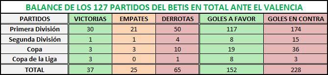 Haga clic en la imagen para ver una versión más grande  Nombre:	valencia-betis en total.png Visitas:	1 Size:	6,7 KB ID:	6750901