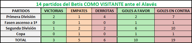 Haga clic en la imagen para ver una versin ms grande

Nombre:	alaves-betis como visitante.png
Visitas:	1
Size:	6,1 KB
ID:	6757219