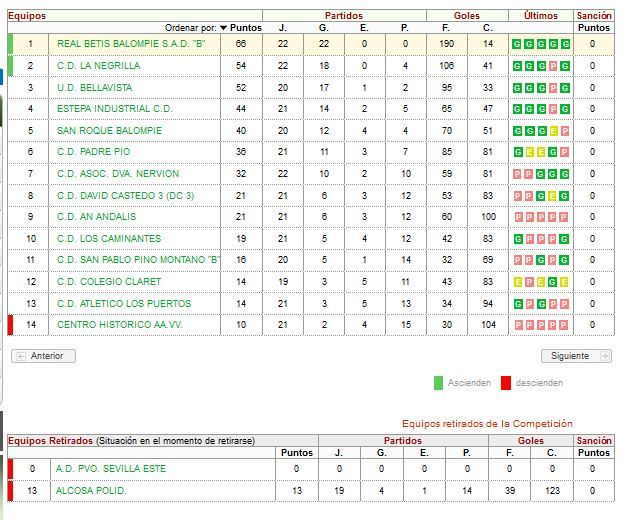 Haga clic en la imagen para ver una versin ms grande

Nombre:	Clasi.JPG
Visitas:	1
Size:	75,7 KB
ID:	6760440