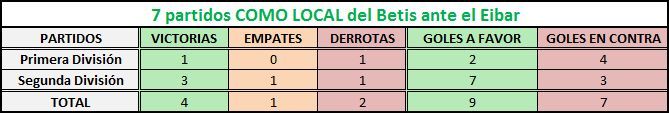 Haga clic en la imagen para ver una versin ms grande

Nombre:	betis-eibar como local.jpg
Visitas:	1
Size:	20,5 KB
ID:	6778608