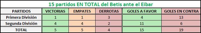 Haga clic en la imagen para ver una versin ms grande

Nombre:	betis-eibar en total.jpg
Visitas:	1
Size:	20,6 KB
ID:	6778609