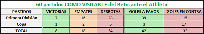 Haga clic en la imagen para ver una versin ms grande

Nombre:	athletic-betis como visitante.png
Visitas:	1
Size:	5,7 KB
ID:	6808194