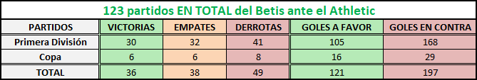 Haga clic en la imagen para ver una versin ms grande

Nombre:	athletic-betis en total.png
Visitas:	1
Size:	5,6 KB
ID:	6808195