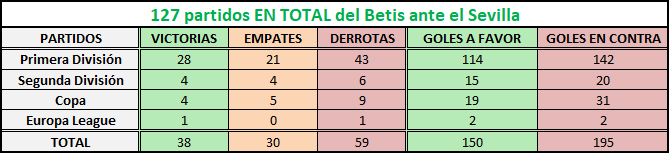 Haga clic en la imagen para ver una versión más grande  Nombre:	betis-sevilla en total.png Visitas:	1 Size:	6,6 KB ID:	6814699