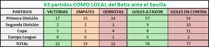 Haga clic en la imagen para ver una versión más grande  Nombre:	betis-sevilla como local.png Visitas:	1 Size:	6,6 KB ID:	6814700