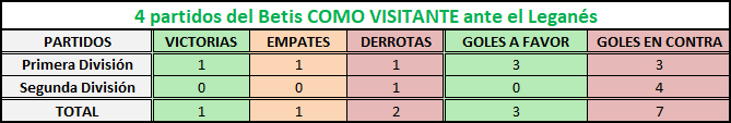 Haga clic en la imagen para ver una versin ms grande

Nombre:	legans-betis como visitante.png
Visitas:	1
Size:	5,2 KB
ID:	6820453