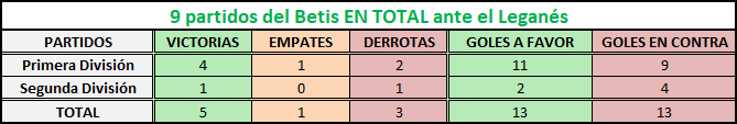 Haga clic en la imagen para ver una versin ms grande

Nombre:	Legans-Betis en total.png
Visitas:	1
Size:	5,2 KB
ID:	6820454