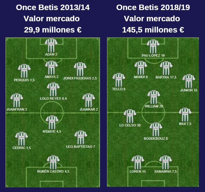 Haga clic en la imagen para ver una versin ms grande

Nombre:	Betis-valor-mercado.jpg
Visitas:	1
Size:	96,9 KB
ID:	6957459