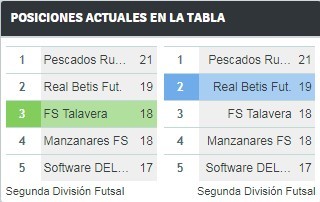 Haga clic en la imagen para ver una versin ms grande

Nombre:	Posiciones actuales en la tabla.jpg
Visitas:	1
Size:	21,8 KB
ID:	6984914