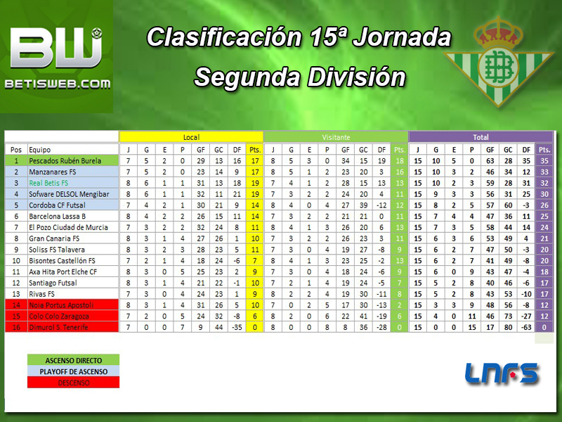 Haga clic en la imagen para ver una versin ms grande

Nombre:	Clasificación Semanal Real Betis FS J15.jpg
Visitas:	1
Size:	437,3 KB
ID:	7015679