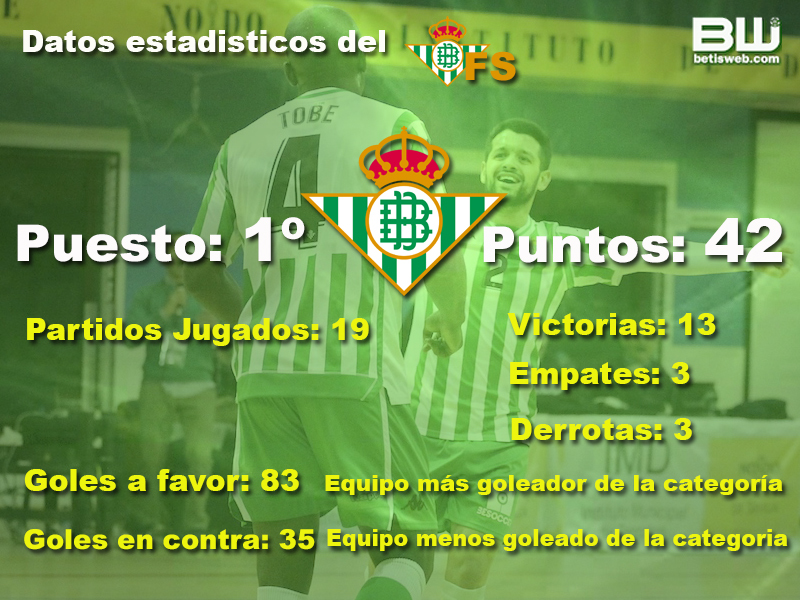 Haga clic en la imagen para ver una versin ms grande

Nombre:	Datos estadisticos del Real Betis FS.jpg
Visitas:	1
Size:	417,7 KB
ID:	7049392