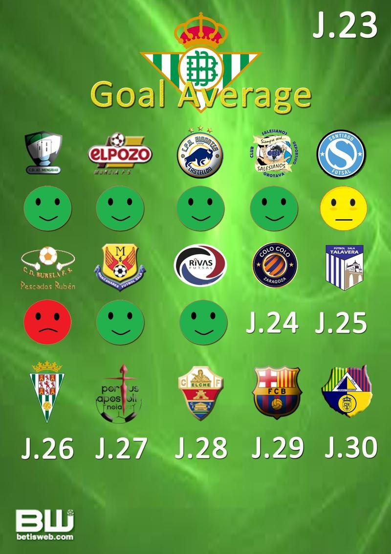 Haga clic en la imagen para ver una versin ms grande

Nombre:	Golaverage 2018-2019 Jornada 23.jpg
Visitas:	1
Size:	101,4 KB
ID:	7083777