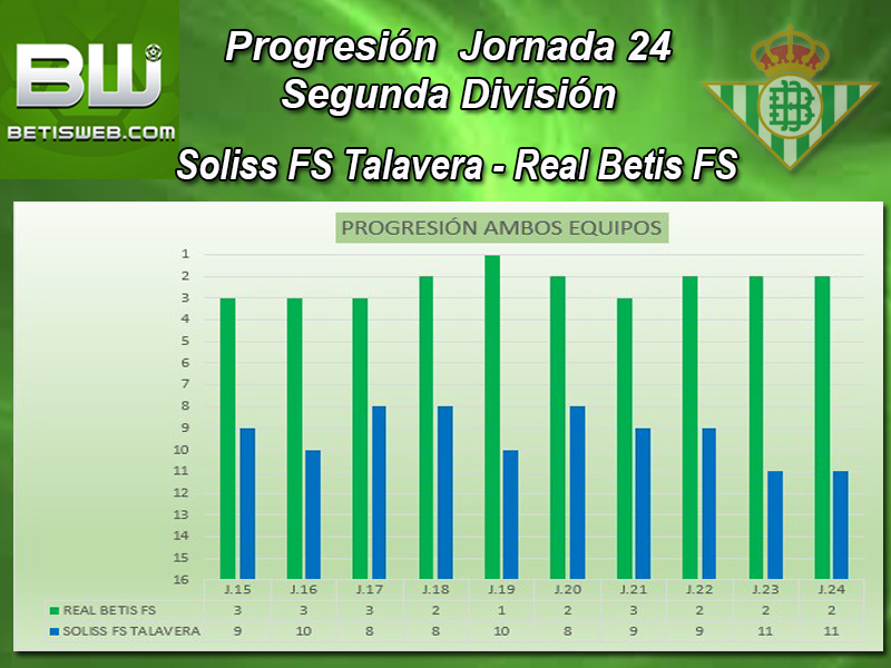 Haga clic en la imagen para ver una versin ms grande

Nombre:	Progresión Soliss FS Talavera Real Betis FS.jpg
Visitas:	1
Size:	301,0 KB
ID:	7089280