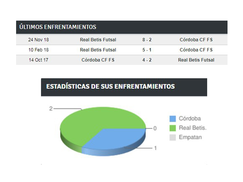 Haga clic en la imagen para ver una versin ms grande

Nombre:	Estadisticas.jpg
Visitas:	1
Size:	132,3 KB
ID:	7091047