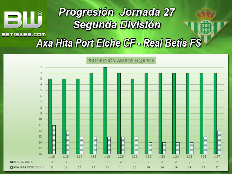 Haga clic en la imagen para ver una versión más grande  Nombre:	Progresión Axa Hita Port Elche CF - Real Betis FS.jpg Visitas:	1 Size:	348,0 KB ID:	7100589