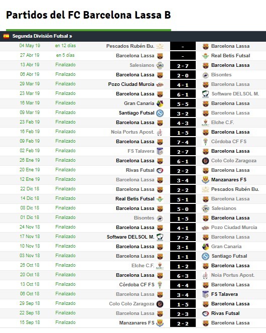 Haga clic en la imagen para ver una versin ms grande

Nombre:	Partidos del FC Barcelona B.jpg
Visitas:	1
Size:	113,5 KB
ID:	7111036