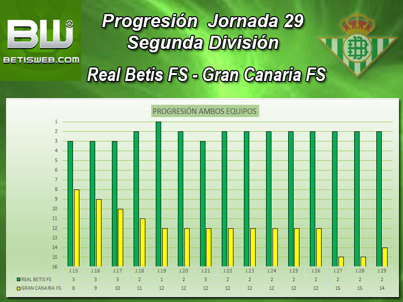 Haga clic en la imagen para ver una versin ms grande

Nombre:	Progresión Real Betis FS - Gran Canaria FS.jpg
Visitas:	1
Size:	352,1 KB
ID:	7115175