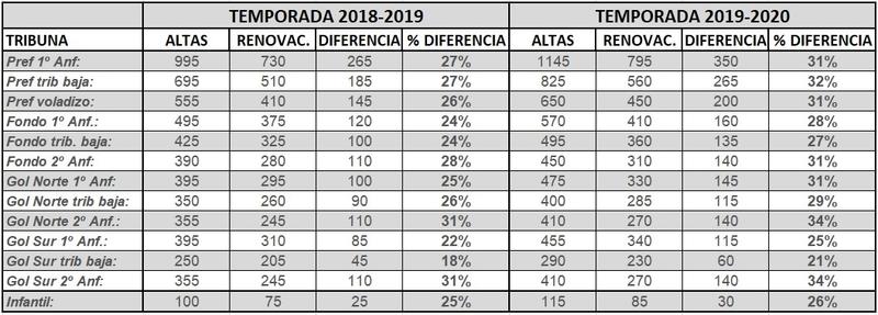 Haga clic en la imagen para ver una versin ms grande

Nombre:	Precios abonos.jpg
Visitas:	1
Size:	55,5 KB
ID:	7205690