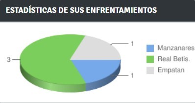 Haga clic en la imagen para ver una versin ms grande

Nombre:	estadisticas de sus enfrentamientos.jpg
Visitas:	1
Size:	12,9 KB
ID:	7260155