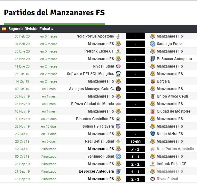 Haga clic en la imagen para ver una versin ms grande

Nombre:	Partidos de Manzanares.jpg
Visitas:	1
Size:	110,2 KB
ID:	7260157