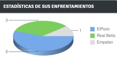 Haga clic en la imagen para ver una versin ms grande

Nombre:	Estadisticas de sus enfrentamientos.jpg
Visitas:	1
Size:	12,2 KB
ID:	7271812