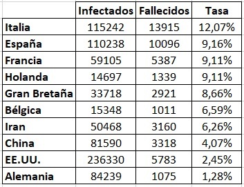 Haga clic en la imagen para ver una versin ms grande

Nombre:	Mortalidad.jpg
Visitas:	1
Size:	44,5 KB
ID:	7354911